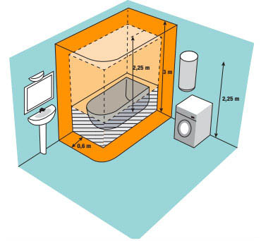 Optimisation de l'éclairage d'une salle de bain - Electricien