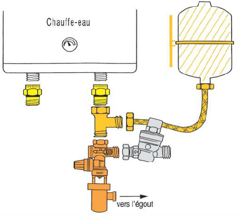 Chauffe-eau électrique : Quel modèle choisir et installer ? - illiCO travaux